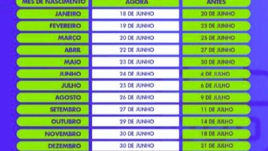 calendário do auxílio emergência 2021