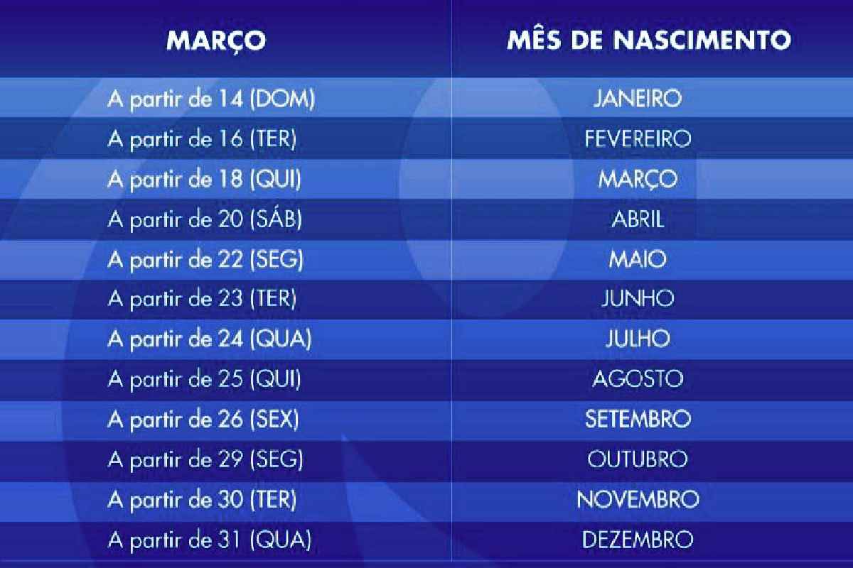 Auxílio emergencial, empréstimos, cartão de crédito, conta bancária, visa , cielo, Mastercard, banco ,